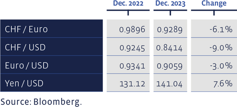 09_Grafik_Dezember_2023_en_WEB